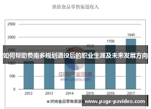 如何帮助费南多规划退役后的职业生涯及未来发展方向