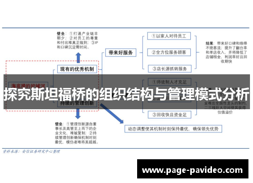 探究斯坦福桥的组织结构与管理模式分析