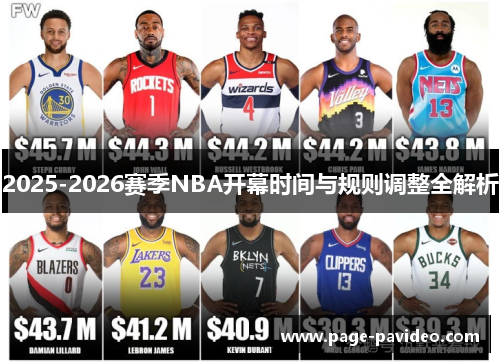 2025-2026赛季NBA开幕时间与规则调整全解析