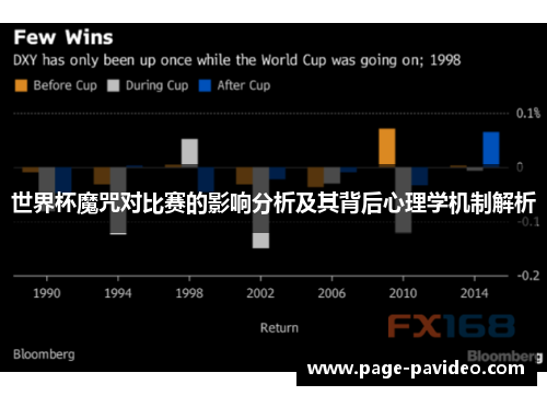 世界杯魔咒对比赛的影响分析及其背后心理学机制解析