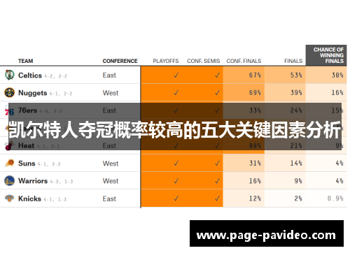 凯尔特人夺冠概率较高的五大关键因素分析