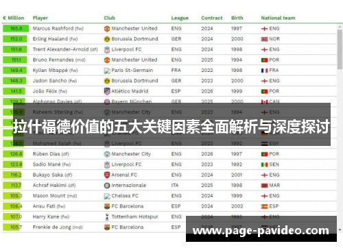 拉什福德价值的五大关键因素全面解析与深度探讨