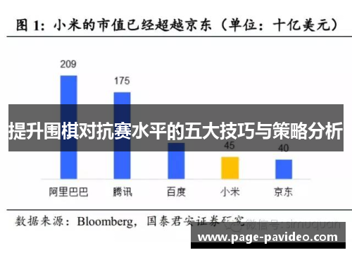 提升围棋对抗赛水平的五大技巧与策略分析