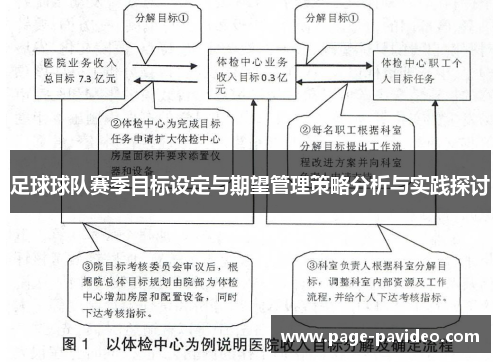 足球球队赛季目标设定与期望管理策略分析与实践探讨