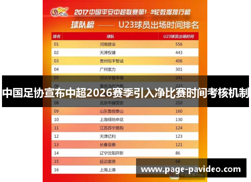 中国足协宣布中超2026赛季引入净比赛时间考核机制
